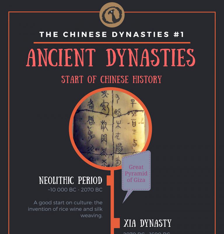 Chinese ancient dynasties timeline