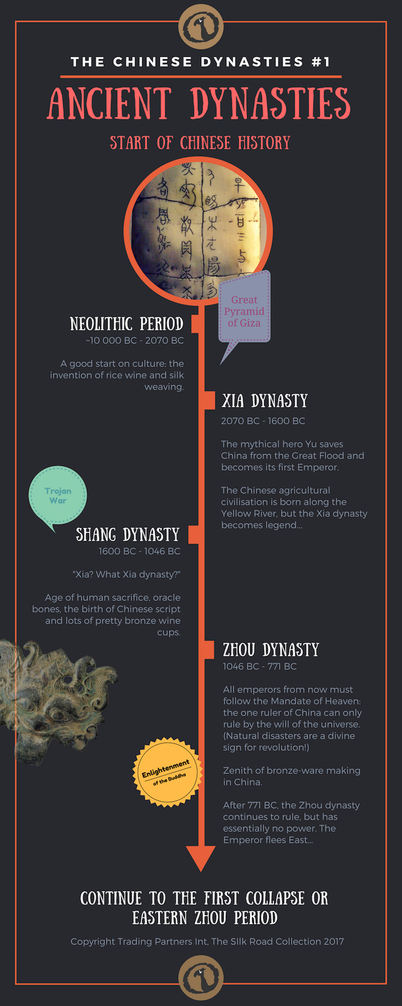 Timeline image of The Chinese Dynasties: Start of Chinese history