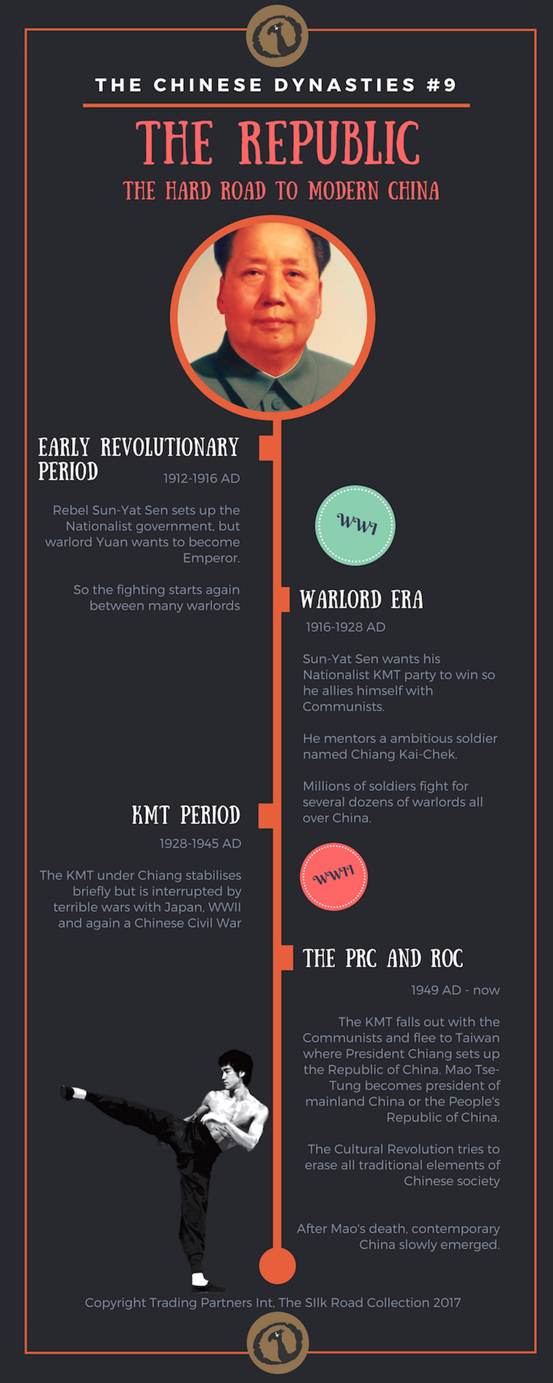 Timeline image of The Chinese Dynasties: The Republic - The hard road to modern China