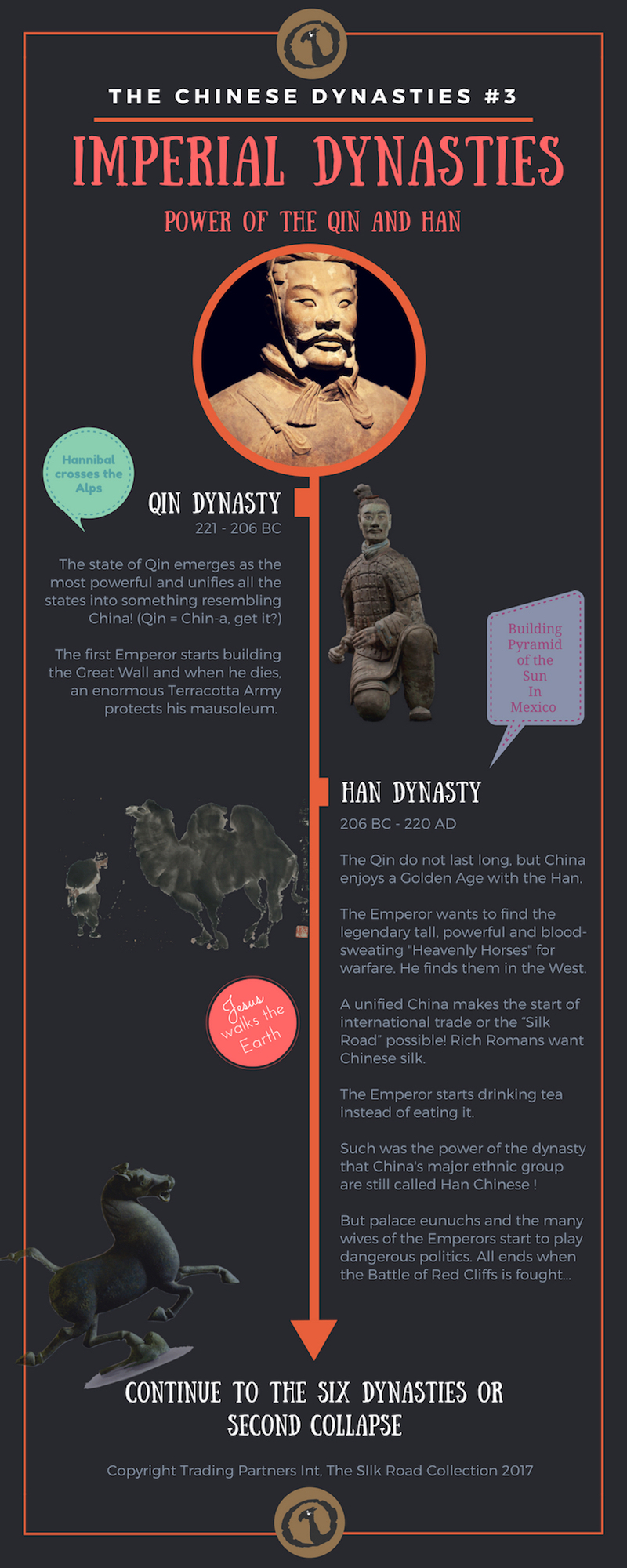 Timeline image of The Chinese Dynasties: Imperial Dynasties - Power of the Qin and Han