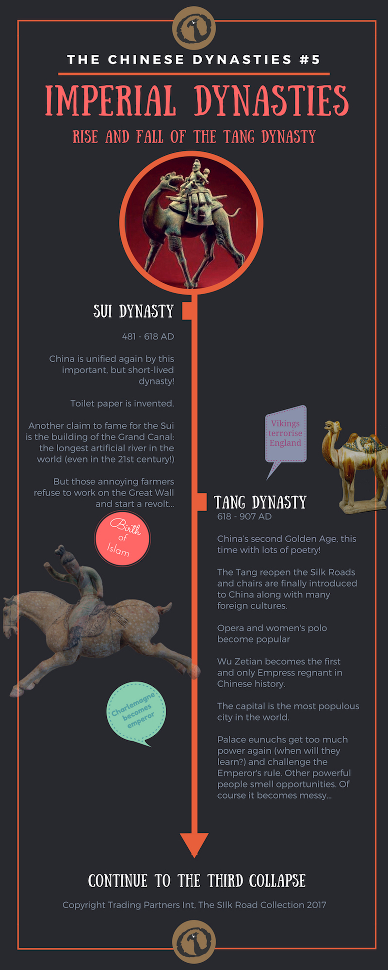 Timeline image of The Chinese Dynasties: Imperial Dynasties - Rise and fall of the Tang Dynasty