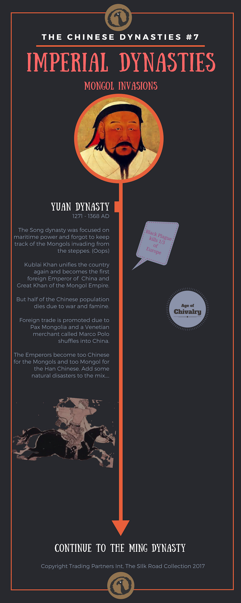 Timeline image of The Chinese Dynasties: Imperial Dynasties - Mongol invasions