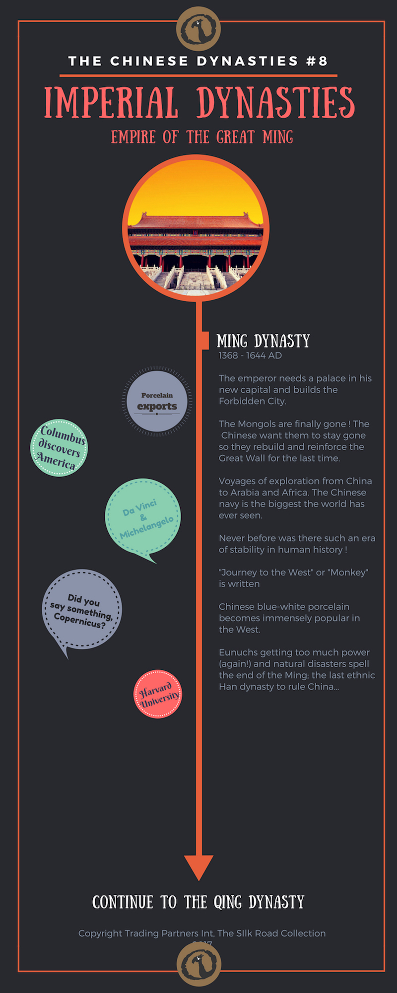 Timeline image of The Chinese Dynasties: Imperial Dynasties - Empire of the great Ming
