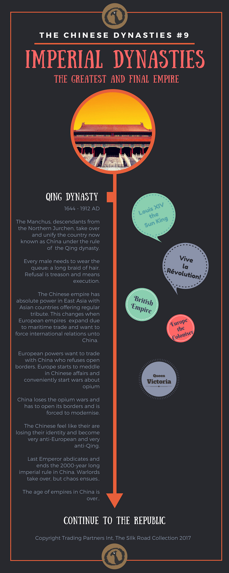 Timeline image of The Chinese Dynasties: Imperial Dynasties - The greatest and final empire